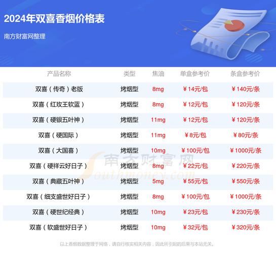 低价香烟香烟中美香烟多少钱一盒|中美香烟多少钱一包