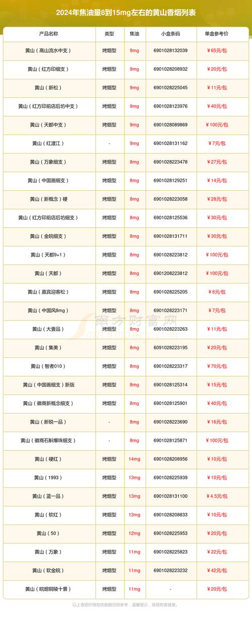 8元黄山香烟进货渠道(黄山烟批发)|低价香烟香烟香烟网