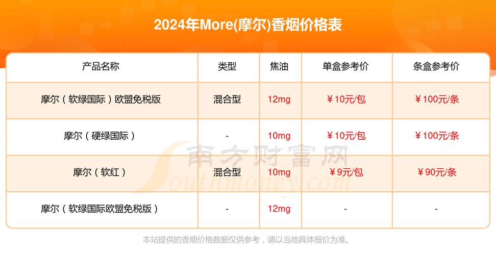 怎么查国外烟草价格表图片【国外香烟怎么看生产日期】