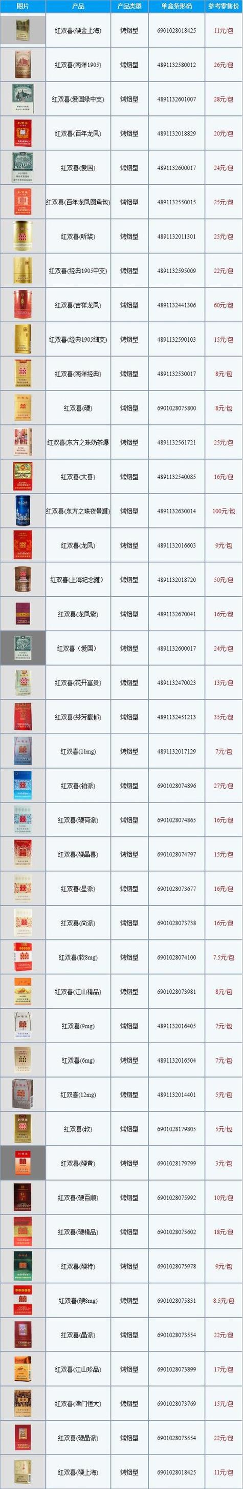 5元双喜香烟批发(5元双喜香烟批发价多少)