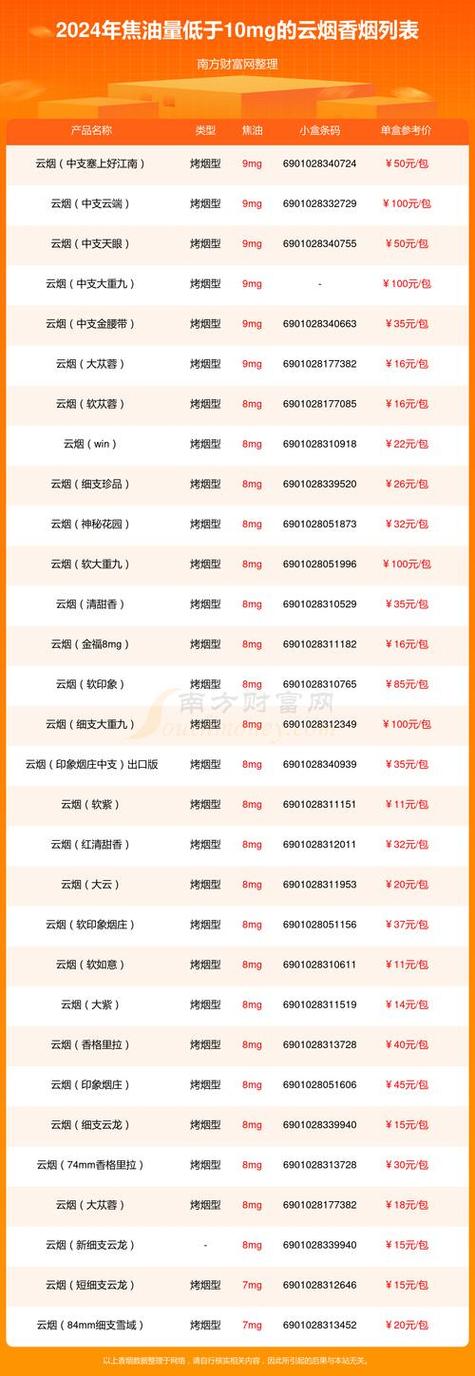 云霄香烟批发网站，您的专属烟草购物天堂