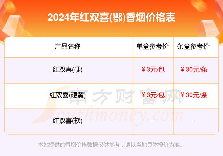 越南代工红双喜(鄂)香烟一手货源【越南烟双喜铁盒价格】