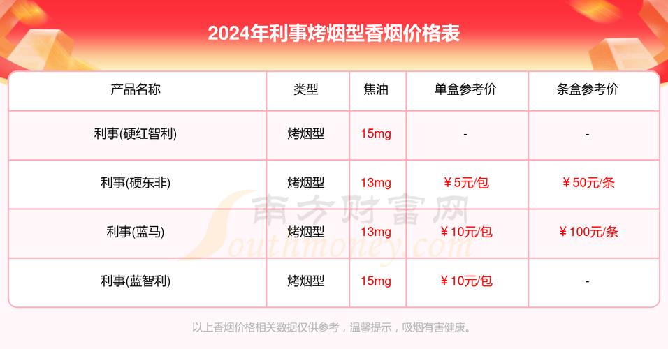 低价利事香烟多少钱一包(利香烟价格及图片大全)