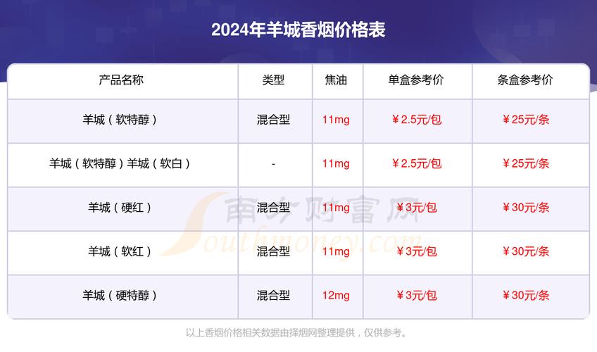 低价羊城香烟，性价比之选，口感如何？