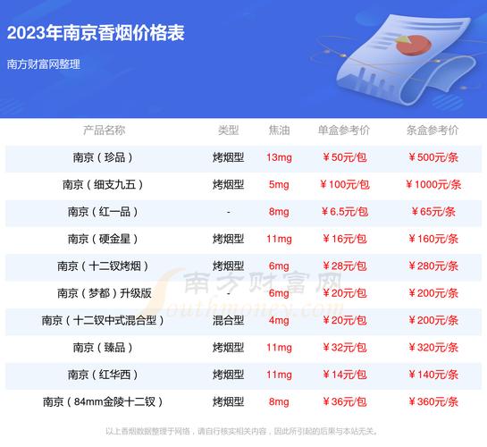 低价梦都香烟批发渠道【梦都香烟多少钱一条】