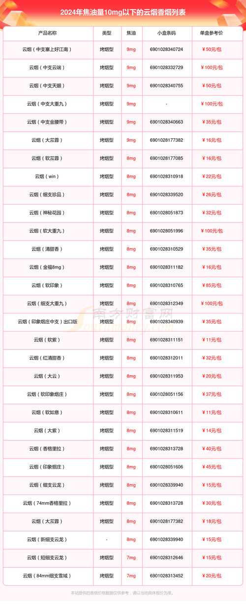 揭秘云霄香烟畅销之谜，品质与口碑的双剑合璧