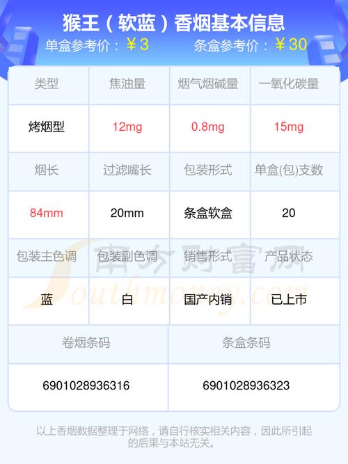 免税猴王香烟进货渠道(免税猴王香烟进货渠道是什么)