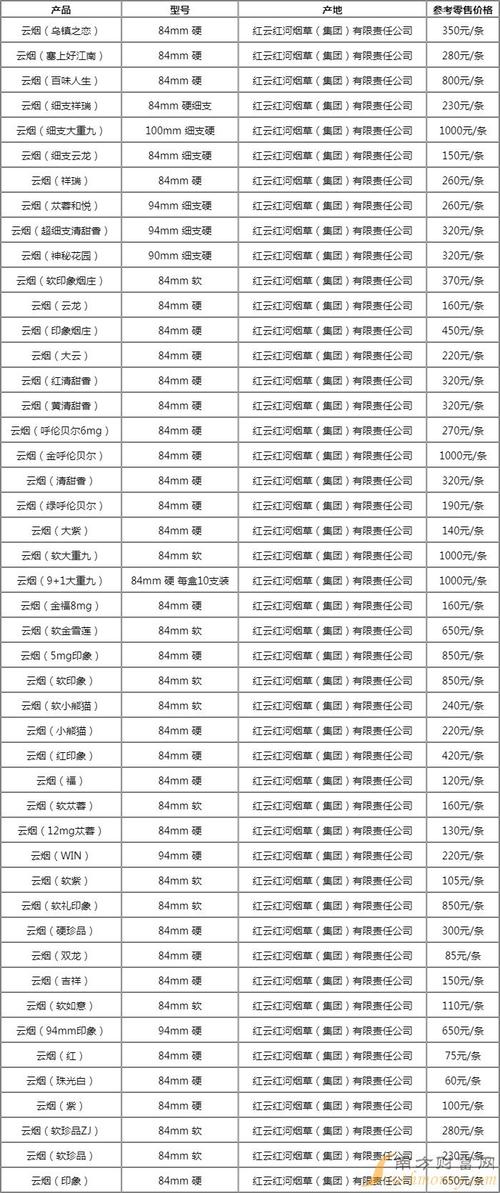 云霄香烟好不好卖呢(云霄香烟好不好卖呢多少钱)
