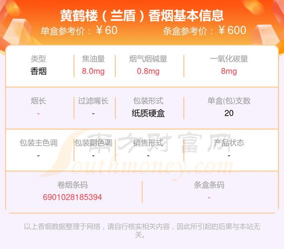 黄鹤楼云霄果韵香烟，品味非凡，价格揭秘