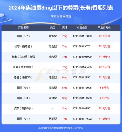 越代尊爵(长寿)香烟厂家【长寿尊爵香烟多少钱】