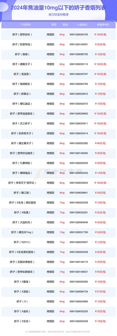 越南代工娇子香烟多少钱一包(越南代工香烟价格)