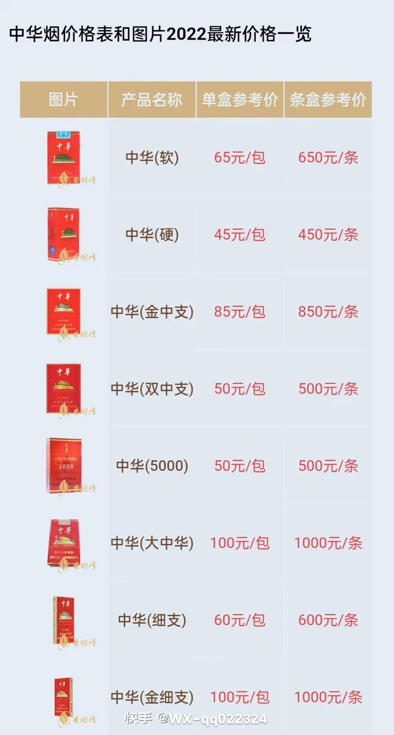 越南代工中华香烟多少钱一条【越南代工中华烟怎么样】