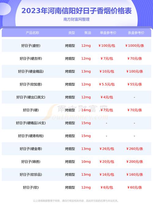 信阳进口香烟价格大揭秘，价格表图片解析，品味异国风情